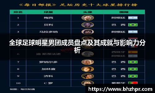 全球足球明星男团成员盘点及其成就与影响力分析