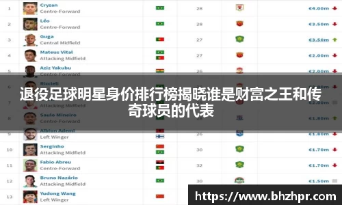 退役足球明星身价排行榜揭晓谁是财富之王和传奇球员的代表