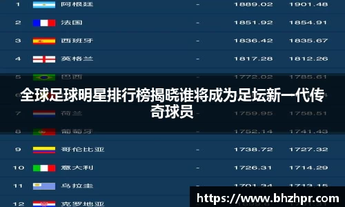 全球足球明星排行榜揭晓谁将成为足坛新一代传奇球员
